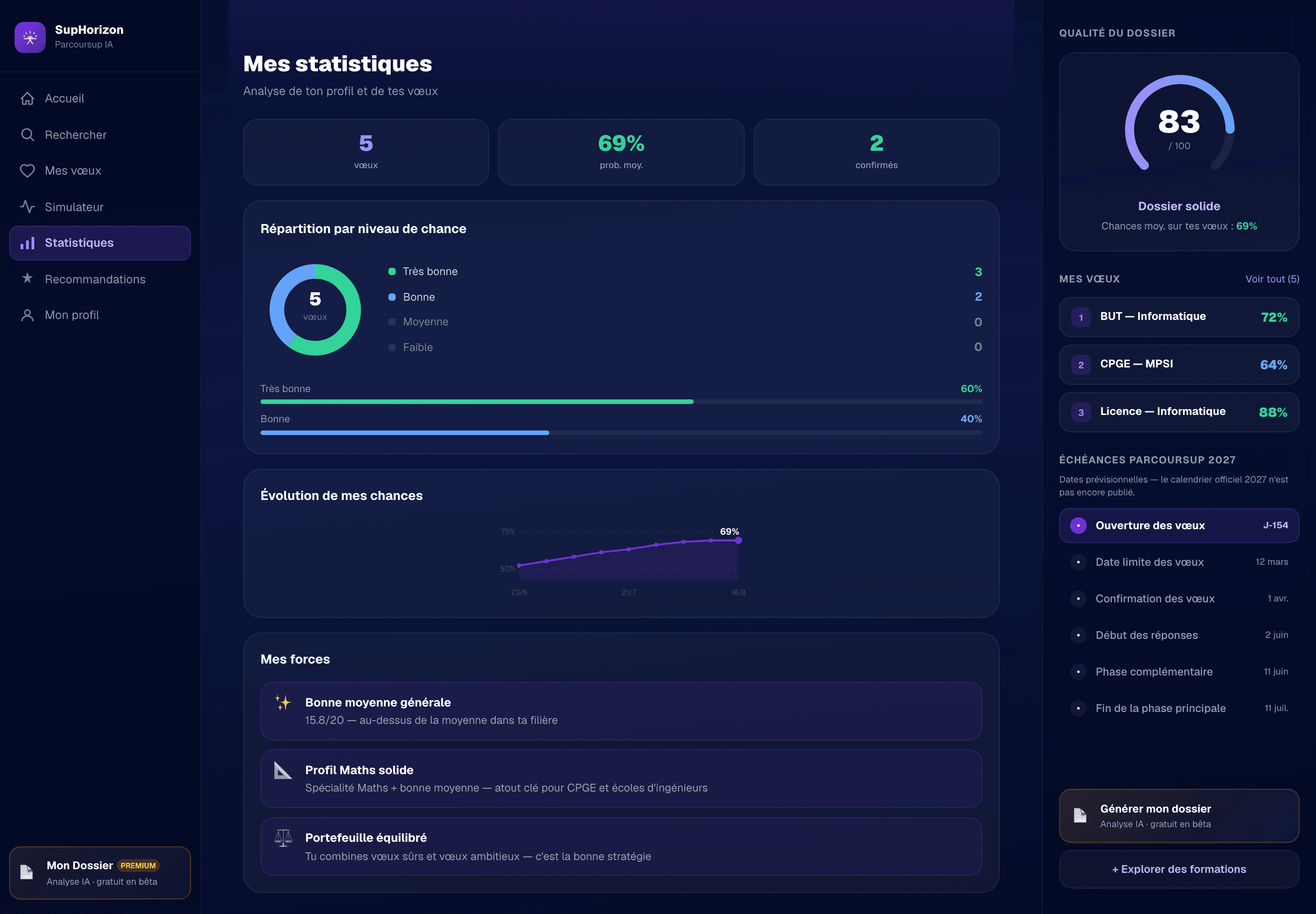 Statistiques de ton dossier